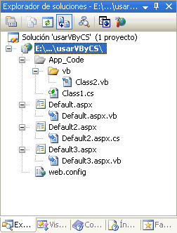 Figura 4. Estructura de nuestro sitio Web