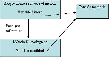 Parámetros por Referencia