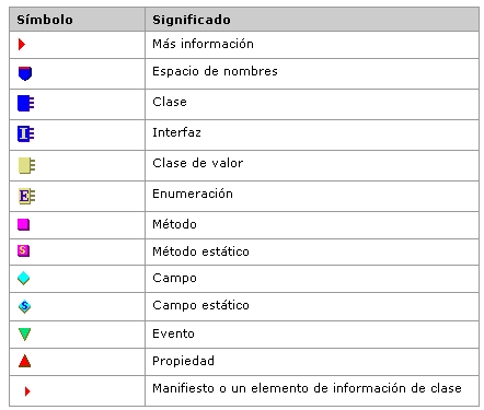 s�mbolos y su significado