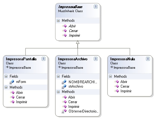 diagrama de clases figure
