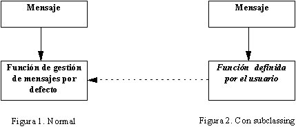 Figuras 1 y 2
