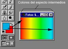 Colores del espectro intermedios