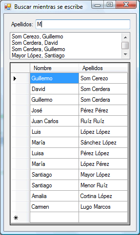 Figura 3. Sin tener en cuenta donde está lo escrito