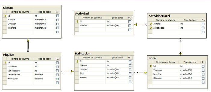 Diagrama de la base de datos