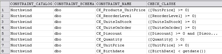 SELECT * FROM NORTHWIND.INFORMATION_SCHEMA.CHECK_CONSTRAINTS