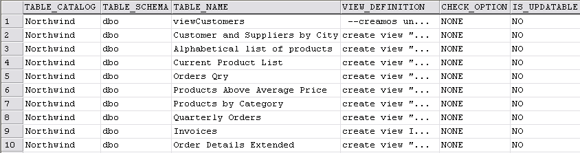 SELECT * FROM NORTHWIND.INFORMATION_SCHEMA.VIEWS