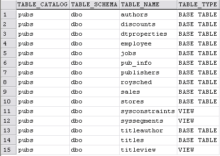 SELECT * FROM PUBS.INFORMATION_SCHEMA.TABLES