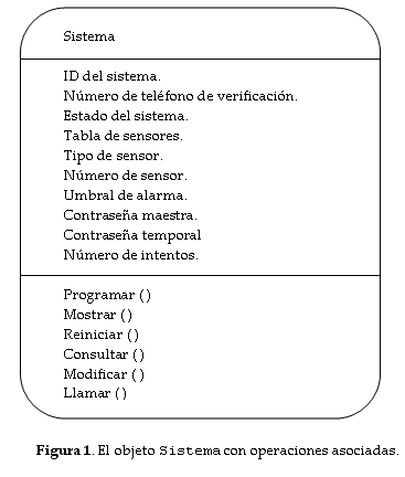 : Identificación de un modelo de objetos