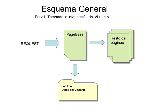 Esquema general de diseo