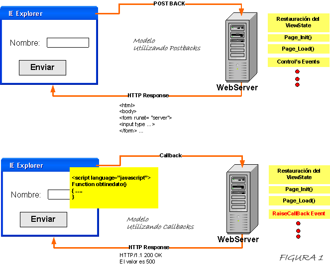 Diferencia entre un Postback y un Callback