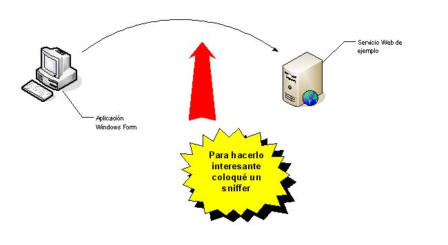 grfico de escenario planteado