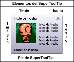 Elementos del SuperToolTip