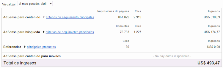 Los totales por los clics en los anuncios de AdSense de Google de Abril 2008